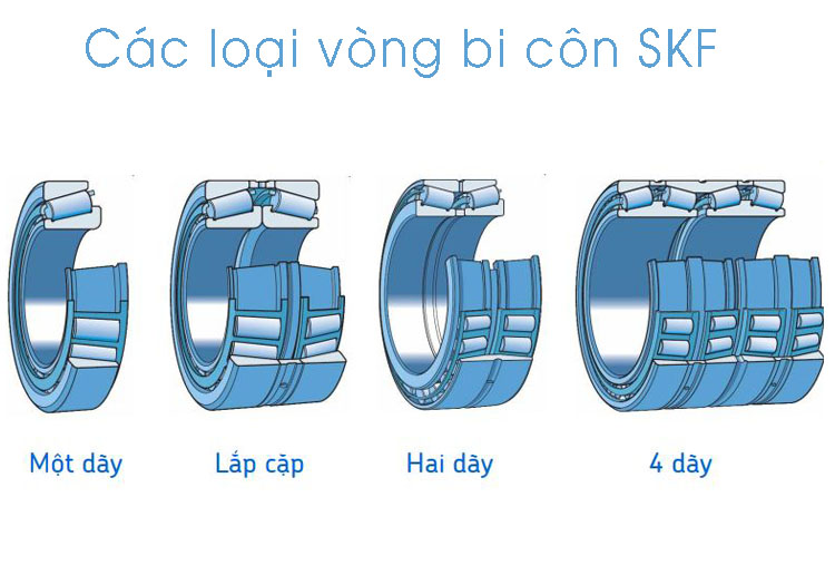 Các loại vòng bi côn hãng SKF chính hãng