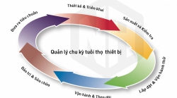 SKF cung cấp giải pháp quản lý thiết bị toàn diện