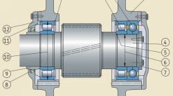 Các thuật ngữ về Vòng bi (ổ lăn) nguyên lý lựa chọn và các ứng dụng của vòng bi
